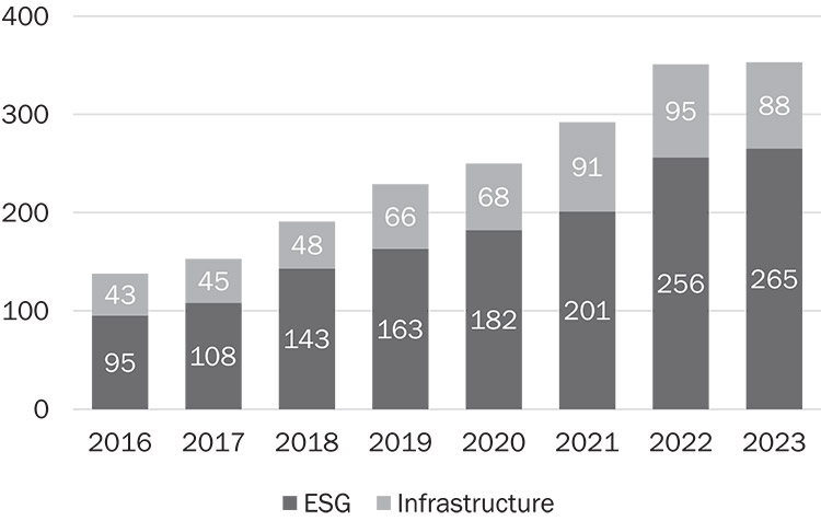[MISSING IMAGE: http://api.rkd.refinitiv.com/api/FilingsRetrieval3/.78037220.0001104659-24-037863bc_esg-bw.jpg.ashx]