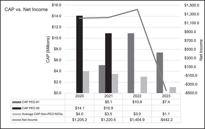 [MISSING IMAGE: http://api.rkd.refinitiv.com/api/FilingsRetrieval3/.78037220.0001104659-24-037863bc_netincome-bw.jpg.ashx]