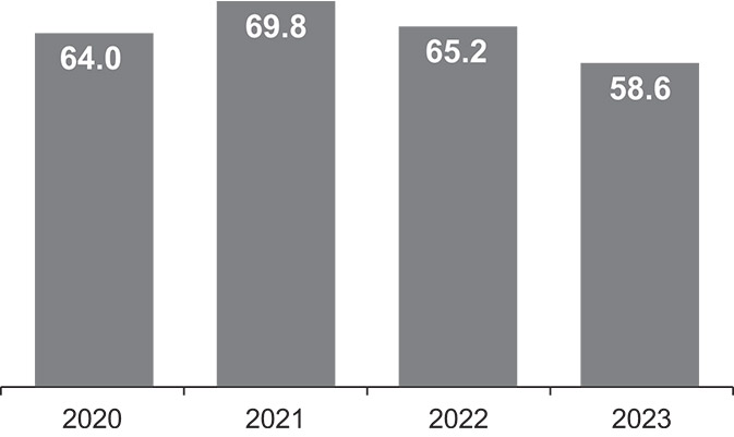[MISSING IMAGE: http://api.rkd.refinitiv.com/api/FilingsRetrieval3/.78037220.0001104659-24-037863bc_restoration-bw.jpg.ashx]