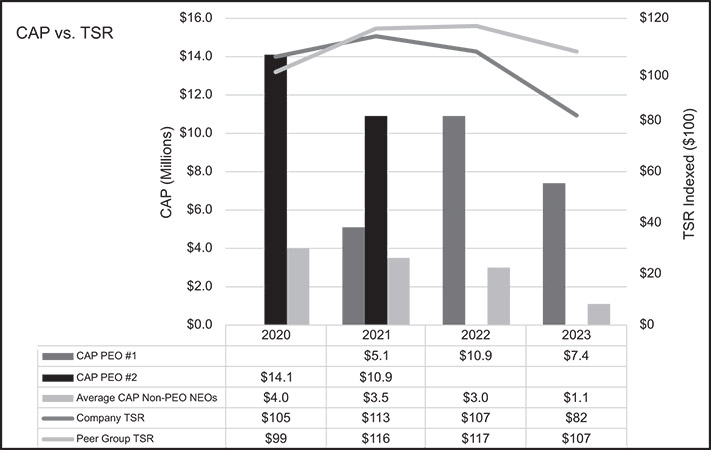 [MISSING IMAGE: http://api.rkd.refinitiv.com/api/FilingsRetrieval3/.78037220.0001104659-24-037863bc_tsr-bw.jpg.ashx]