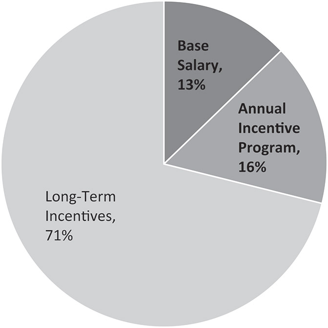 [MISSING IMAGE: http://api.rkd.refinitiv.com/api/FilingsRetrieval3/.78037220.0001104659-24-037863pc_ceo-bw.jpg.ashx]