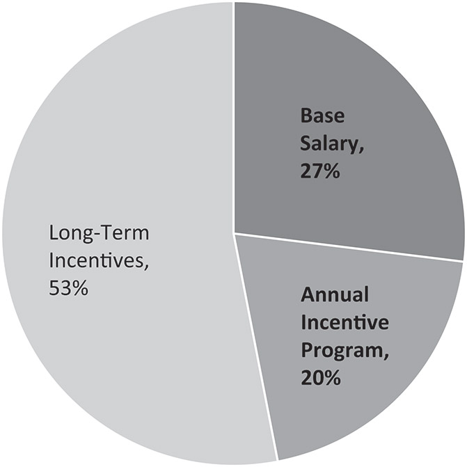 [MISSING IMAGE: http://api.rkd.refinitiv.com/api/FilingsRetrieval3/.78037220.0001104659-24-037863pc_neo-bw.jpg.ashx]
