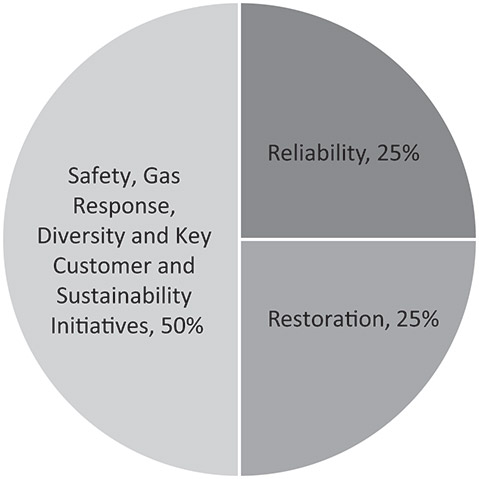 [MISSING IMAGE: http://api.rkd.refinitiv.com/api/FilingsRetrieval3/.78037220.0001104659-24-037863pc_operational-bw.jpg.ashx]