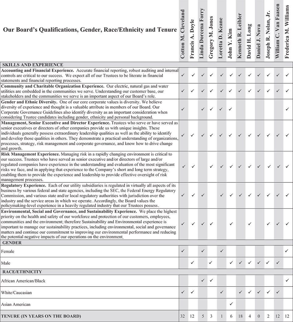 [MISSING IMAGE: http://api.rkd.refinitiv.com/api/FilingsRetrieval3/.78037220.0001104659-24-037863tb_board-bw.jpg.ashx]