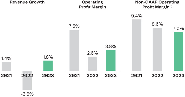 [MISSING IMAGE: http://api.rkd.refinitiv.com/api/FilingsRetrieval3/.78037447.0001104659-24-037875bc_lookback-pn.jpg.ashx]