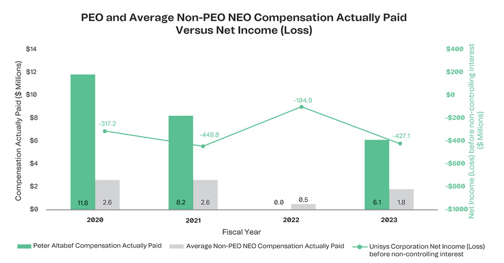 [MISSING IMAGE: http://api.rkd.refinitiv.com/api/FilingsRetrieval3/.78037447.0001104659-24-037875bc_pvpnetincome-pn.jpg.ashx]