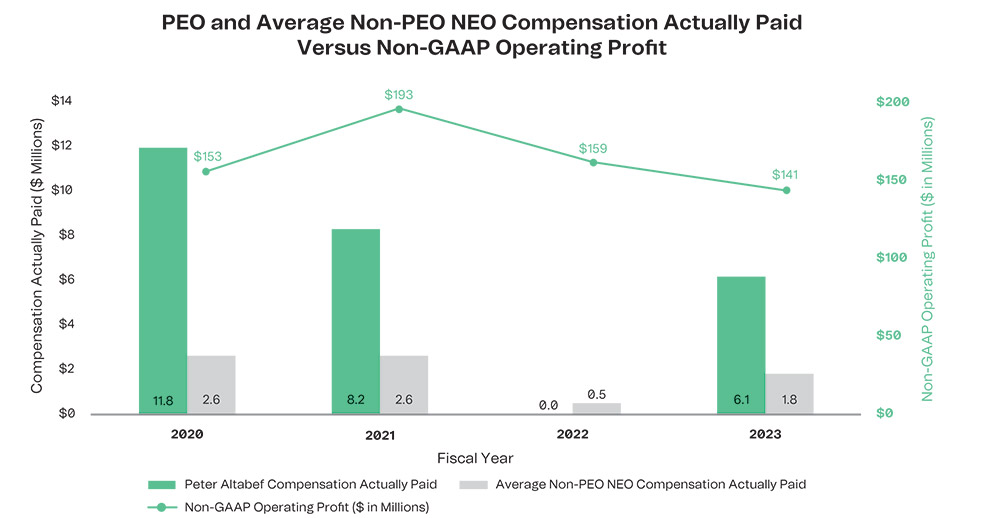 [MISSING IMAGE: http://api.rkd.refinitiv.com/api/FilingsRetrieval3/.78037447.0001104659-24-037875bc_pvpoperatingprofit-pn.jpg.ashx]