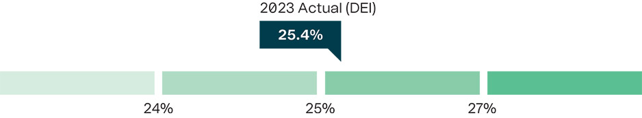 [MISSING IMAGE: http://api.rkd.refinitiv.com/api/FilingsRetrieval3/.78037447.0001104659-24-037875bc_stimetricdei-pn.jpg.ashx]