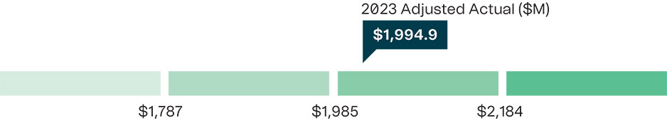 [MISSING IMAGE: http://api.rkd.refinitiv.com/api/FilingsRetrieval3/.78037447.0001104659-24-037875bc_stimetricrevenue-pn.jpg.ashx]