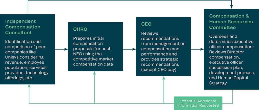 [MISSING IMAGE: http://api.rkd.refinitiv.com/api/FilingsRetrieval3/.78037447.0001104659-24-037875fc_decisionmaking-pn.jpg.ashx]