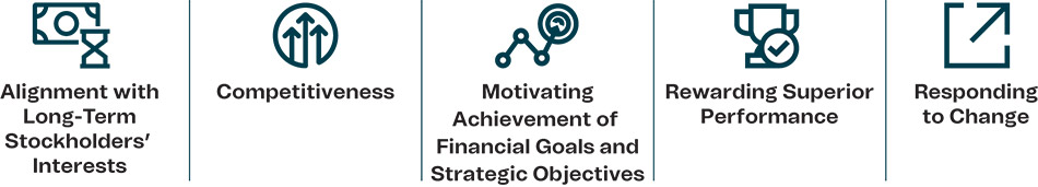 [MISSING IMAGE: http://api.rkd.refinitiv.com/api/FilingsRetrieval3/.78037447.0001104659-24-037875fc_principles-pn.jpg.ashx]