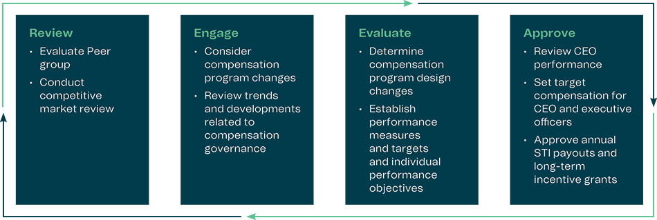 [MISSING IMAGE: http://api.rkd.refinitiv.com/api/FilingsRetrieval3/.78037447.0001104659-24-037875fc_timeline-pn.jpg.ashx]