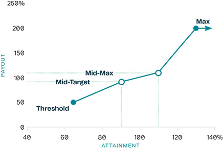 [MISSING IMAGE: http://api.rkd.refinitiv.com/api/FilingsRetrieval3/.78037447.0001104659-24-037875lc_nongaap-pn.jpg.ashx]