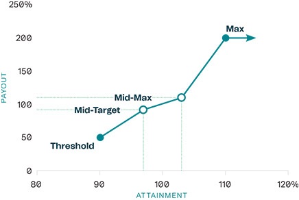 [MISSING IMAGE: http://api.rkd.refinitiv.com/api/FilingsRetrieval3/.78037447.0001104659-24-037875lc_revenue-pn.jpg.ashx]