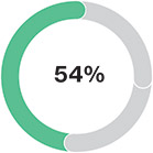 [MISSING IMAGE: http://api.rkd.refinitiv.com/api/FilingsRetrieval3/.78037447.0001104659-24-037875pc_combination-pn.jpg.ashx]