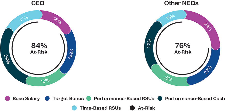 [MISSING IMAGE: http://api.rkd.refinitiv.com/api/FilingsRetrieval3/.78037447.0001104659-24-037875pc_compensation-pn.jpg.ashx]