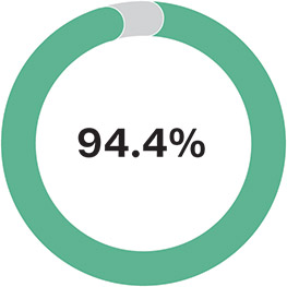 [MISSING IMAGE: http://api.rkd.refinitiv.com/api/FilingsRetrieval3/.78037447.0001104659-24-037875pc_fivesayonpay-pn.jpg.ashx]