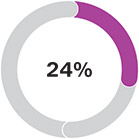 [MISSING IMAGE: http://api.rkd.refinitiv.com/api/FilingsRetrieval3/.78037447.0001104659-24-037875pc_neo24perc-pn.jpg.ashx]