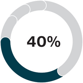 [MISSING IMAGE: http://api.rkd.refinitiv.com/api/FilingsRetrieval3/.78037447.0001104659-24-037875pc_nongaap35-pn.jpg.ashx]