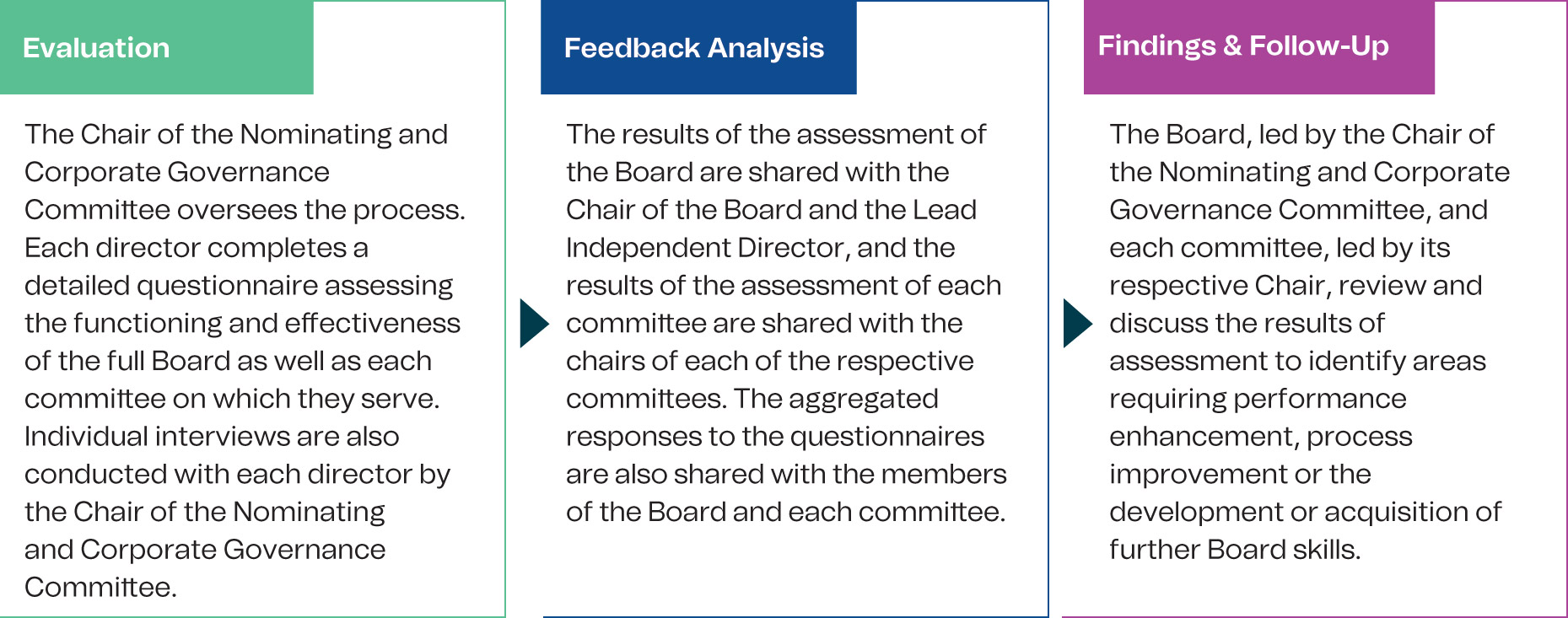 [MISSING IMAGE: http://api.rkd.refinitiv.com/api/FilingsRetrieval3/.78037447.0001104659-24-037875tb_annualboard-pn.jpg.ashx]