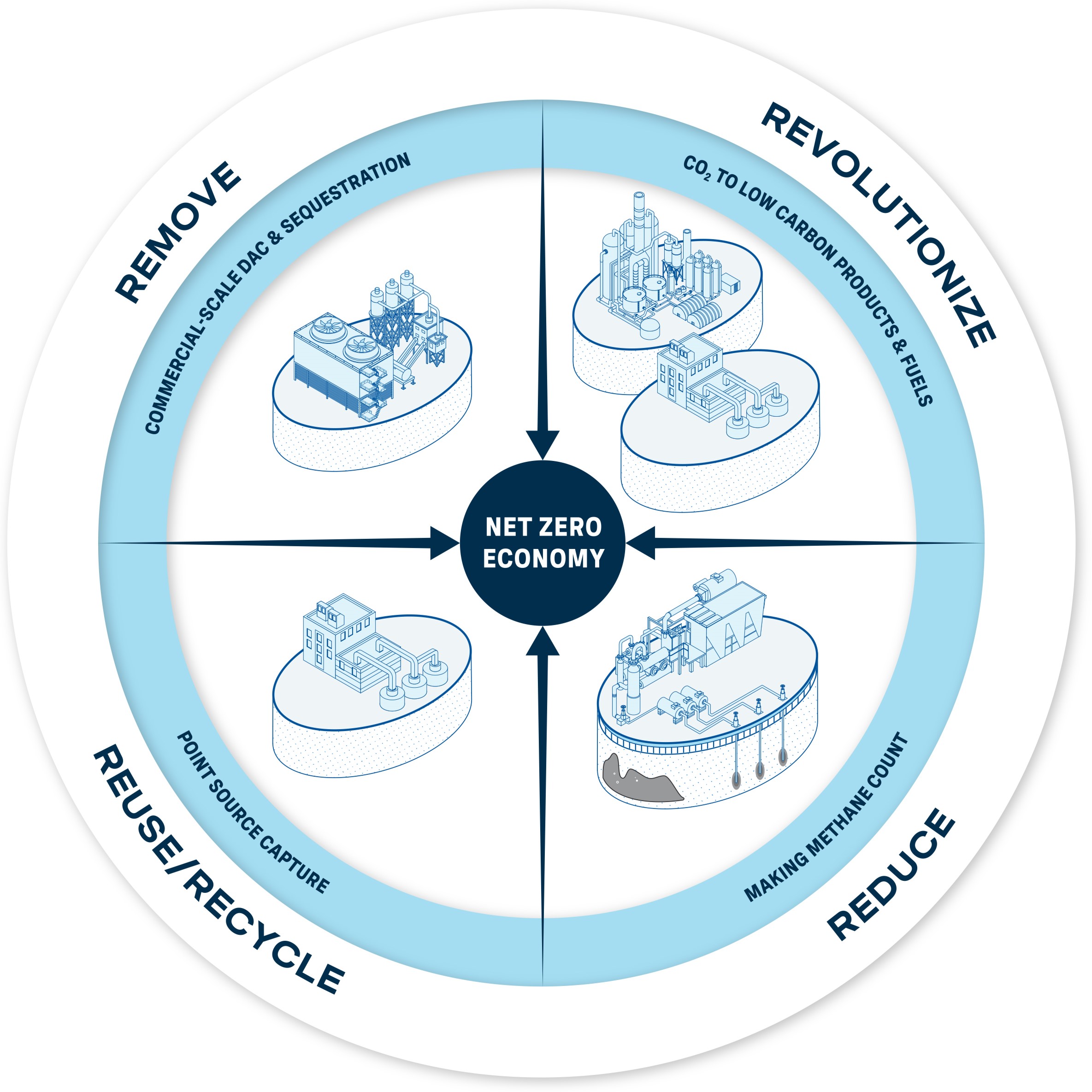 4Rs_Graphic_REV_v5.0_outline (003).jpg