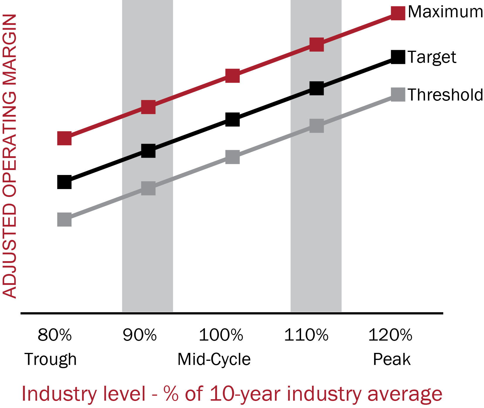 03 428716-3_line_howslidingscalegoalswork_1.jpg