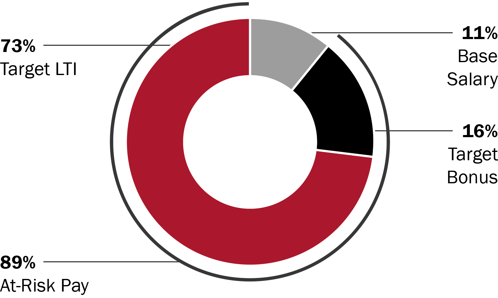 03 428716-3_pie_chiefexecutiveofficer.jpg