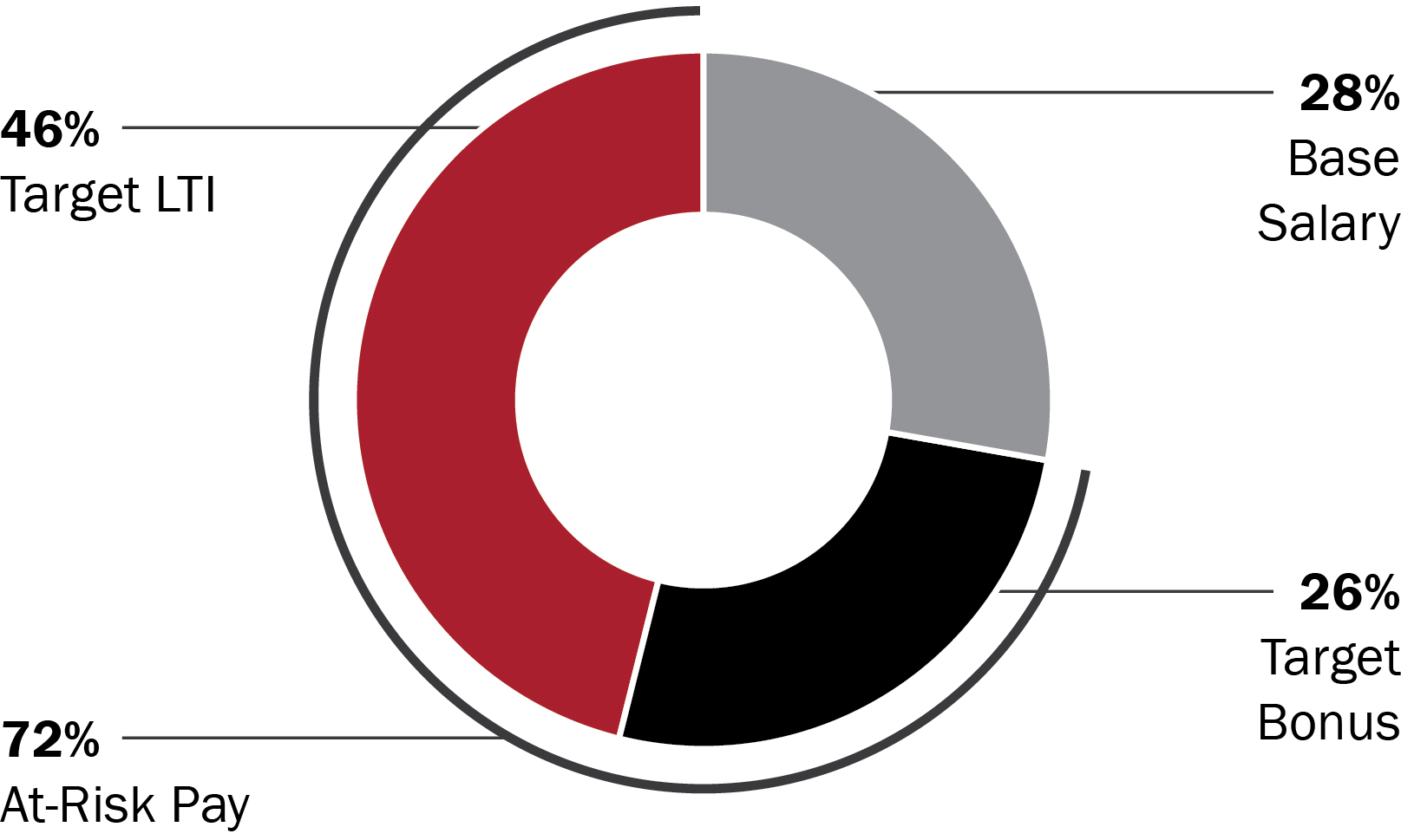 03 428716-3_pie_otherneos.jpg