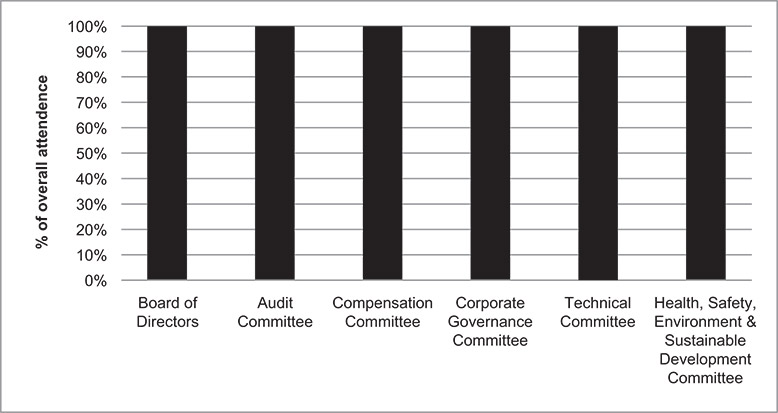 [MISSING IMAGE: http://api.rkd.refinitiv.com/api/FilingsRetrieval3/.78066244.0001104659-24-038898bc_boardmeeting-bw.jpg.ashx]