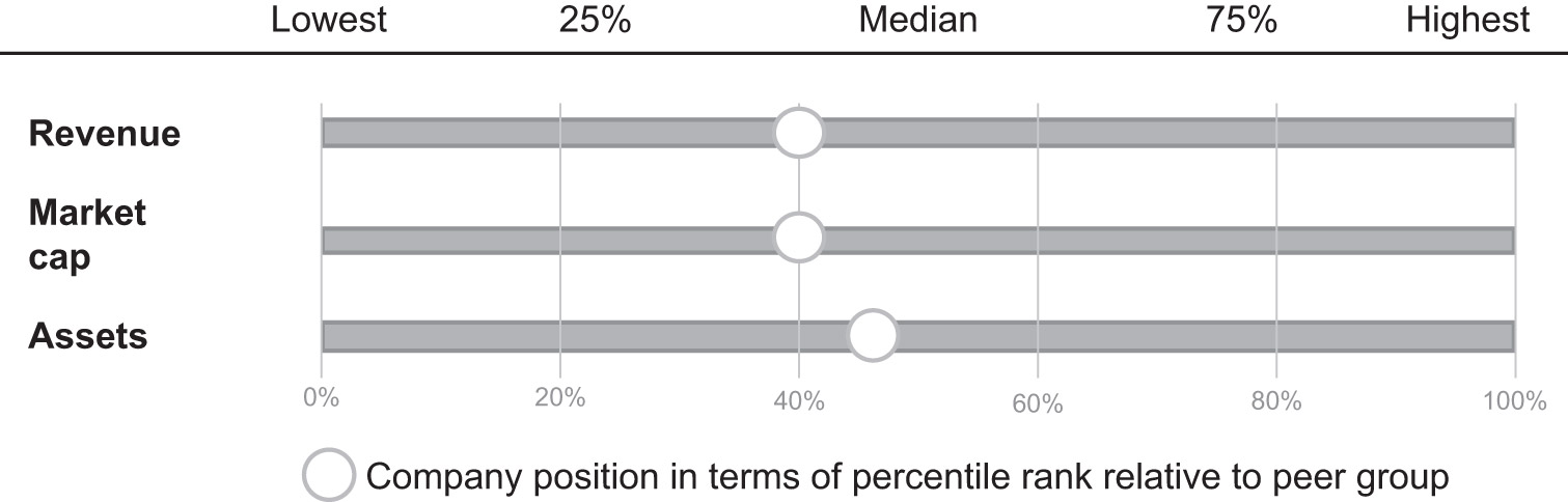[MISSING IMAGE: http://api.rkd.refinitiv.com/api/FilingsRetrieval3/.78066244.0001104659-24-038898bc_revenue-bw.jpg.ashx]