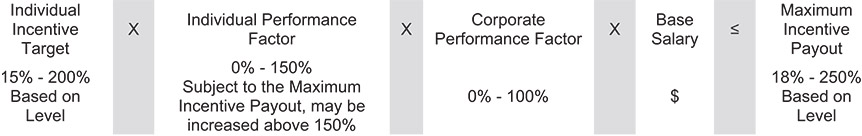 [MISSING IMAGE: http://api.rkd.refinitiv.com/api/FilingsRetrieval3/.78066244.0001104659-24-038898fc_stipaward-bw.jpg.ashx]