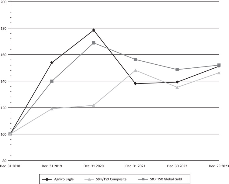 [MISSING IMAGE: http://api.rkd.refinitiv.com/api/FilingsRetrieval3/.78066244.0001104659-24-038898lc_composite-bw.jpg.ashx]