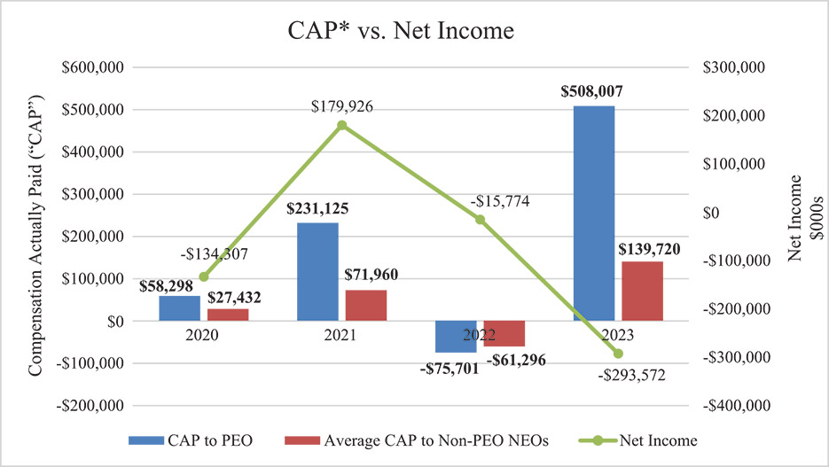 [MISSING IMAGE: http://api.rkd.refinitiv.com/api/FilingsRetrieval3/.78068503.0001104659-24-039058bc_netincome-4c.jpg.ashx]