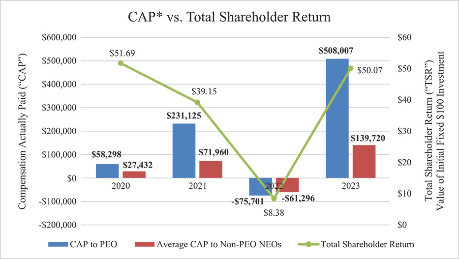[MISSING IMAGE: http://api.rkd.refinitiv.com/api/FilingsRetrieval3/.78068503.0001104659-24-039058bc_tsr-4c.jpg.ashx]