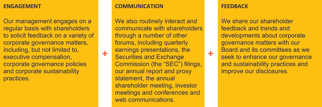 [MISSING IMAGE: http://api.rkd.refinitiv.com/api/FilingsRetrieval3/.78068503.0001104659-24-039058fc_outreach-4c.jpg.ashx]