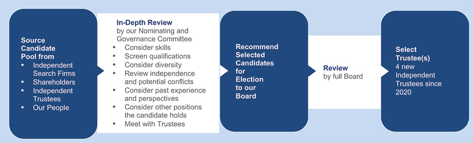 [MISSING IMAGE: http://api.rkd.refinitiv.com/api/FilingsRetrieval3/.78068503.0001104659-24-039058fc_process-4c.jpg.ashx]