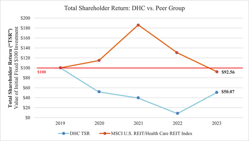 [MISSING IMAGE: http://api.rkd.refinitiv.com/api/FilingsRetrieval3/.78068503.0001104659-24-039058lc_peergroup-4c.jpg.ashx]