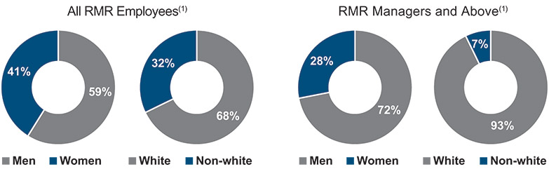 [MISSING IMAGE: http://api.rkd.refinitiv.com/api/FilingsRetrieval3/.78068503.0001104659-24-039058pc_rmr-pn.jpg.ashx]