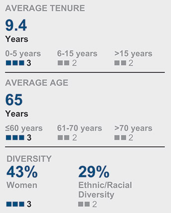 [MISSING IMAGE: http://api.rkd.refinitiv.com/api/FilingsRetrieval3/.78068503.0001104659-24-039058tb_tenure-pn.jpg.ashx]