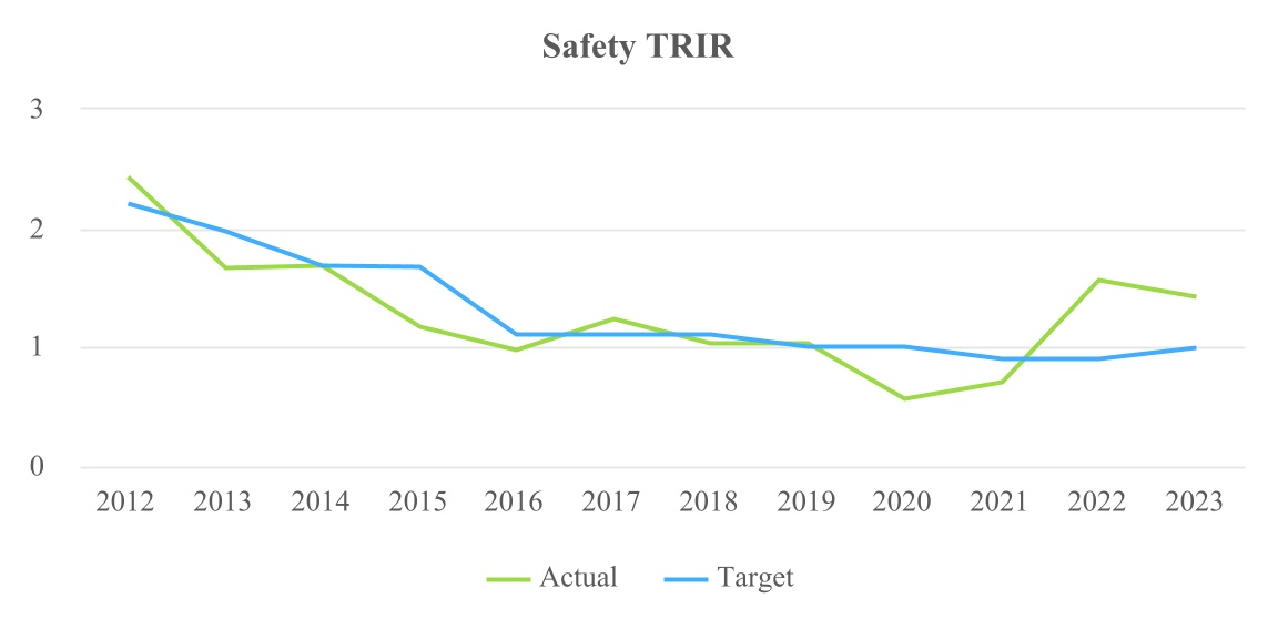 http://api.rkd.refinitiv.com/api/FilingsRetrieval3/.78081580.0001401257-24-000075chart-5661560e4ade44f29b9.jpg.ashx