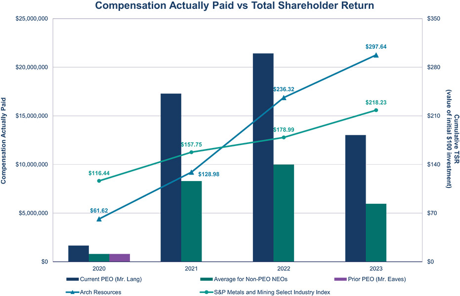 [MISSING IMAGE: http://api.rkd.refinitiv.com/api/FilingsRetrieval3/.78082651.0001104659-24-039412bc_paidvstsr-4c.jpg.ashx]