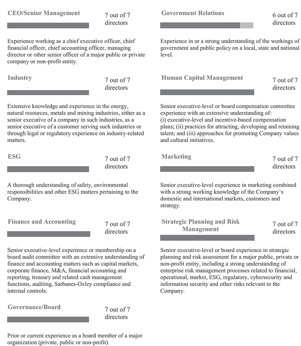 [MISSING IMAGE: http://api.rkd.refinitiv.com/api/FilingsRetrieval3/.78082651.0001104659-24-039412fc_core-bw.jpg.ashx]