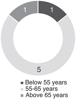 [MISSING IMAGE: http://api.rkd.refinitiv.com/api/FilingsRetrieval3/.78082651.0001104659-24-039412pc_age-bw.jpg.ashx]