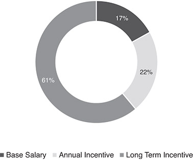 [MISSING IMAGE: http://api.rkd.refinitiv.com/api/FilingsRetrieval3/.78082651.0001104659-24-039412pc_ceopay-bw.jpg.ashx]