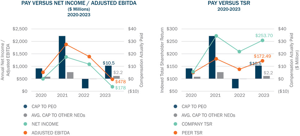 [MISSING IMAGE: http://api.rkd.refinitiv.com/api/FilingsRetrieval3/.78082664.0001104659-24-039413bc_payvsnetinc-pn.jpg.ashx]