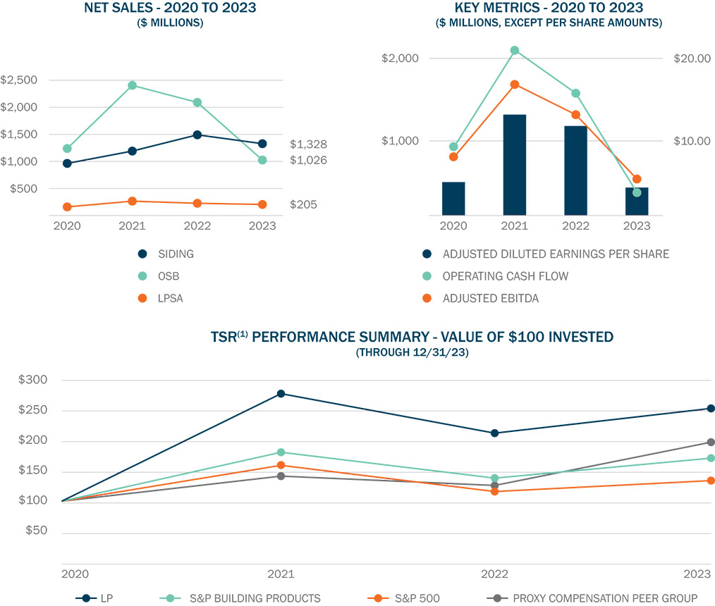 [MISSING IMAGE: http://api.rkd.refinitiv.com/api/FilingsRetrieval3/.78082664.0001104659-24-039413lc_lpperform-pn.jpg.ashx]