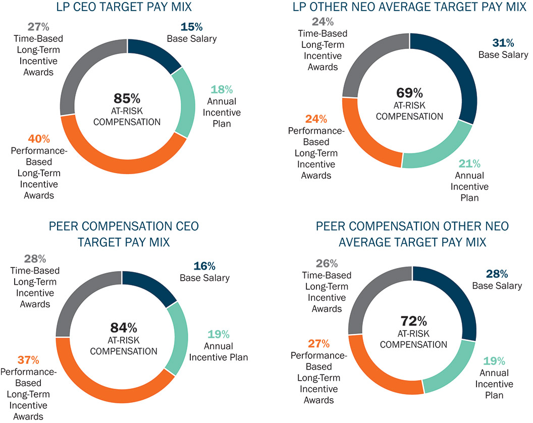[MISSING IMAGE: http://api.rkd.refinitiv.com/api/FilingsRetrieval3/.78082664.0001104659-24-039413pc_ceo-pn.jpg.ashx]