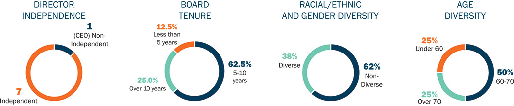[MISSING IMAGE: http://api.rkd.refinitiv.com/api/FilingsRetrieval3/.78082664.0001104659-24-039413pc_director-pn.jpg.ashx]