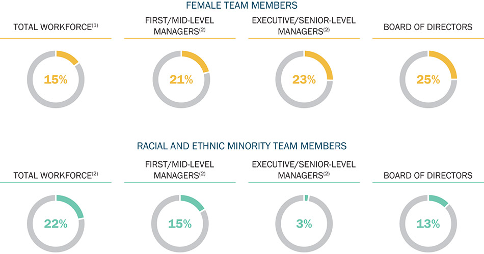 [MISSING IMAGE: http://api.rkd.refinitiv.com/api/FilingsRetrieval3/.78082664.0001104659-24-039413pc_employee-pn.jpg.ashx]