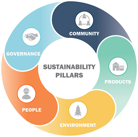 [MISSING IMAGE: http://api.rkd.refinitiv.com/api/FilingsRetrieval3/.78082664.0001104659-24-039413pc_sustainability-bw.jpg.ashx]